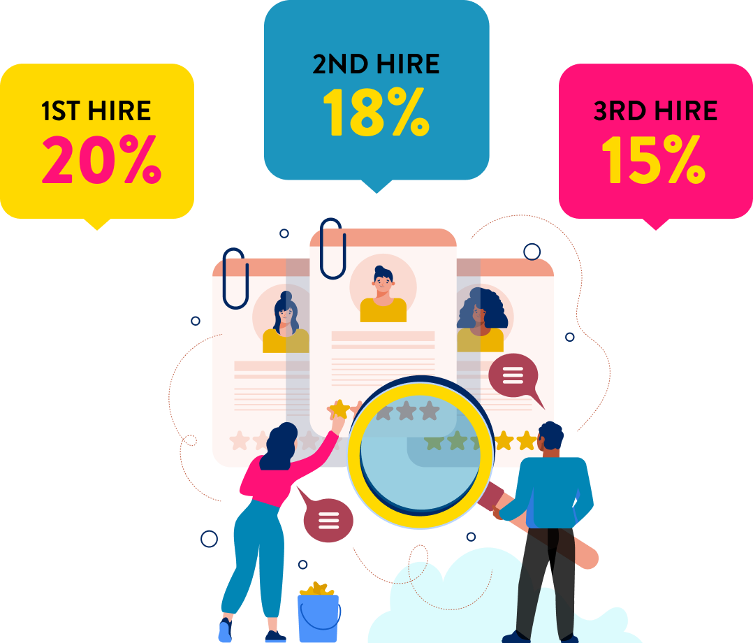 Our Hire Pricing - Ad Culture