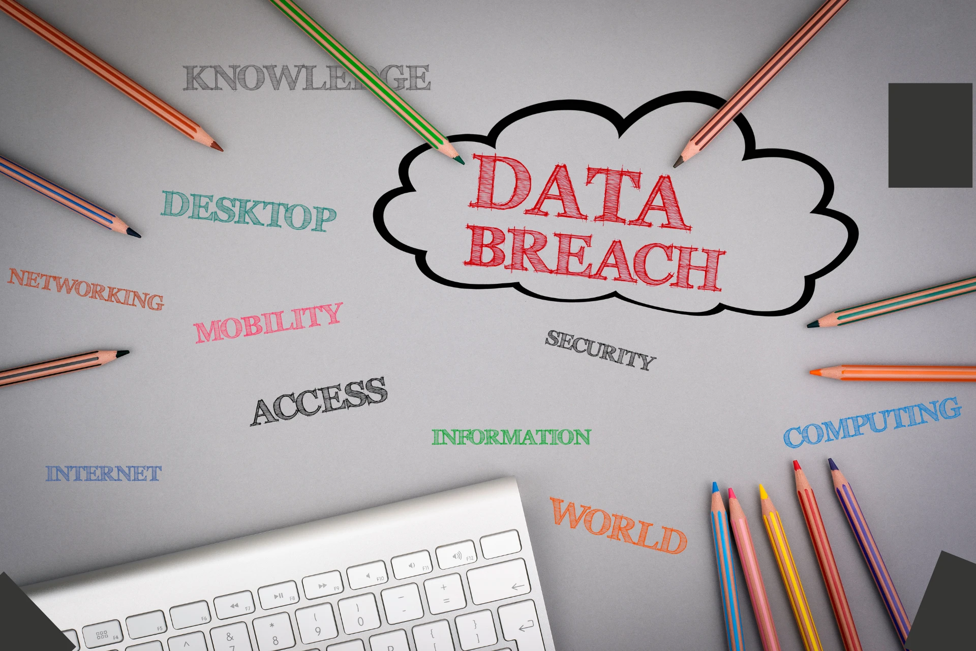  Data breach word cloud with colored pencils pointing to related words like “mobility” “access”