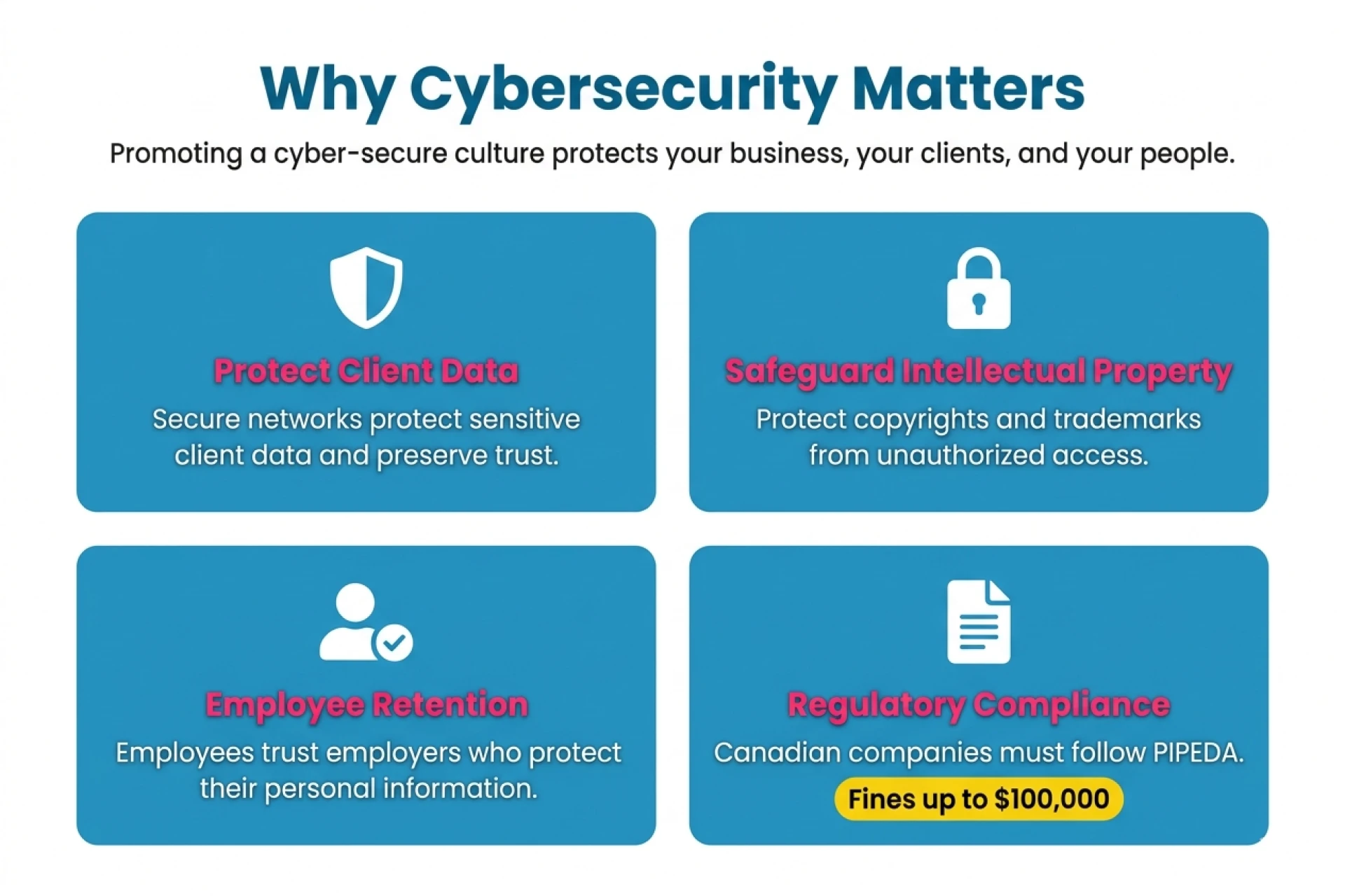 Why cybersecurity for work-from-home employees at digital advertising agencies matters: Infographic